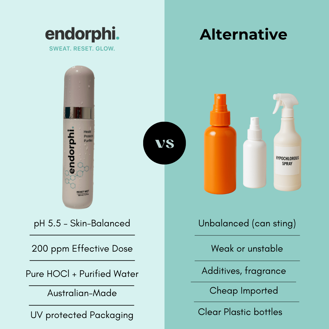 Endorphi Hypochlorous Acid Face & Body Spray by Endorphi Skincare – hypochlorous acid face and body reset mist